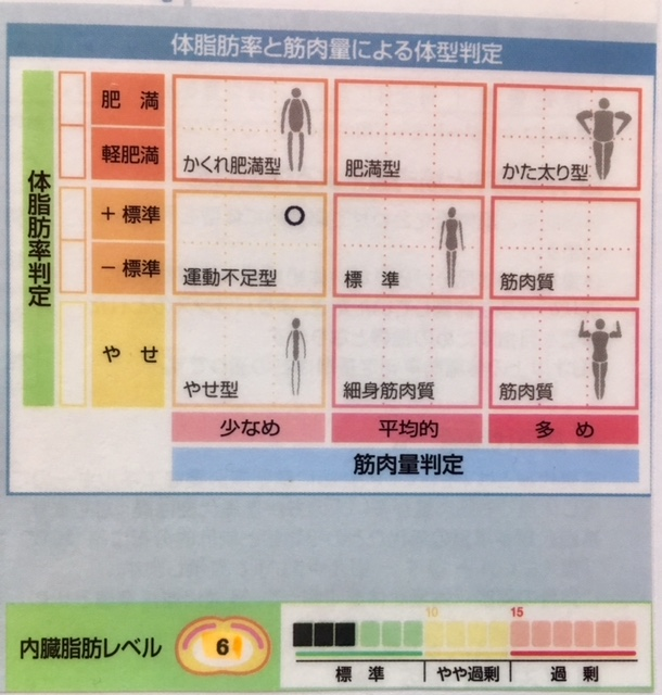 内臓測定後.png