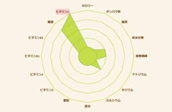 strawberry-graph00.gif