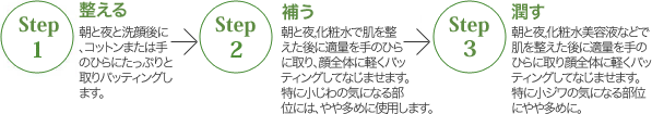 スキンケア