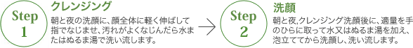 スキンケア