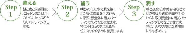 スキンケア