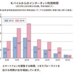 ブルーライトってなに？🌱・・・ピュアイオンモール橿原店