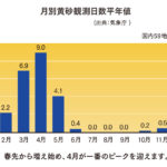 大気汚染も、、、？？・・・ピュアイオンモール橿原店